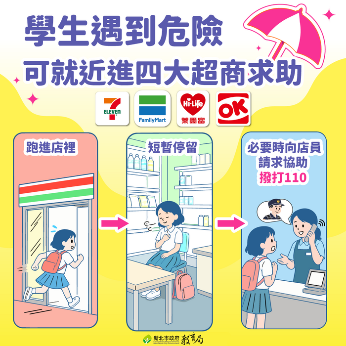幸福保衛站+1