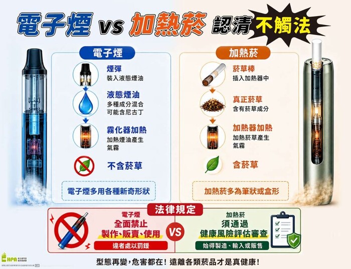 電子煙vs加熱菸