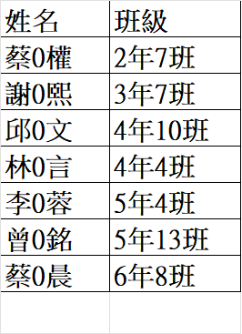 轉入學生班級公告