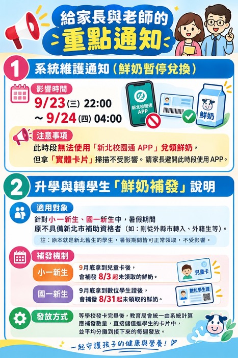重點通知