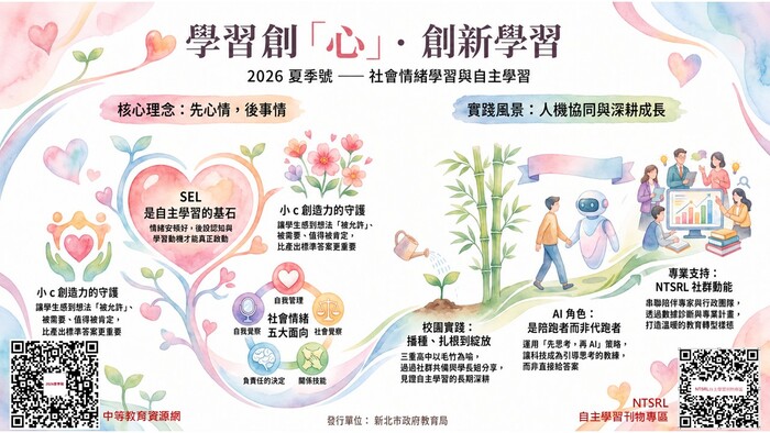 社會情緒學習與自主學習QRcode圖卡