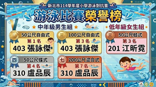 114學年小學游泳對抗賽